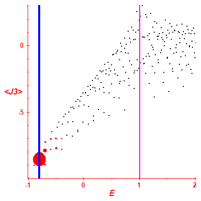 Peres lattice <J3>